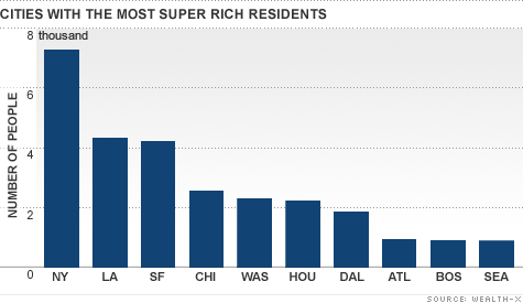 chart-wealthy-cities-3.top.gif