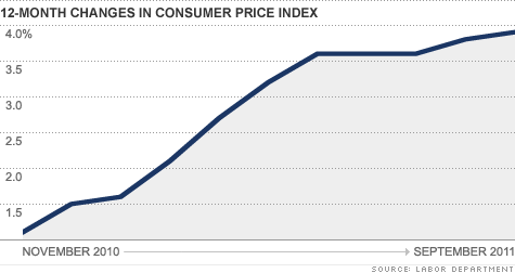 chart-inflation-cpi.gif
