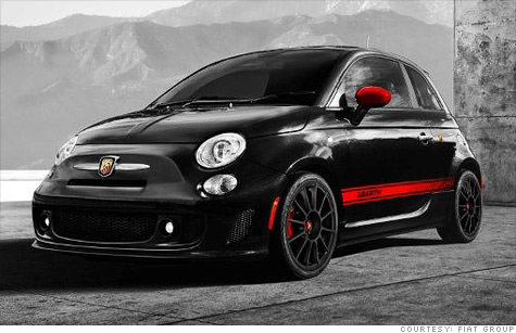 The Abarth 500 is a performance-tuned version of the Fiat 500 subcompact.