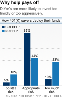 chart-401k-savers.gif