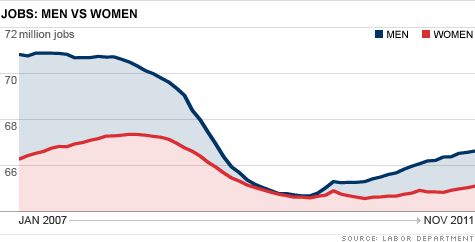 chart-men-women-employment-2.top.gif