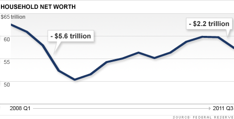 chart-household-net-worth-2.top.gif