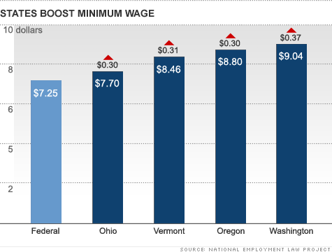 chart-min-wage.top.gif