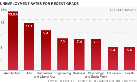 chart-grads-unemployment.top.gif