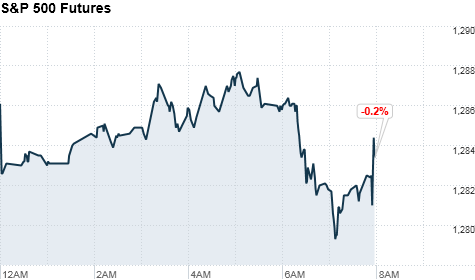 Click the chart for more premarket data on CNNMoney.