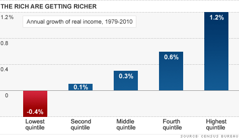 chart-income-inequality-2.top.gif