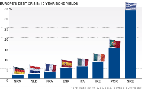 chart-euro-debt.top.gif