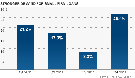 chart-small-firm-loans.top.gif