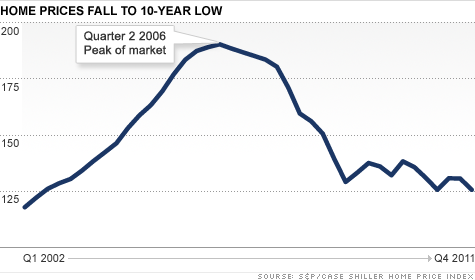 chart-home-prices.gif