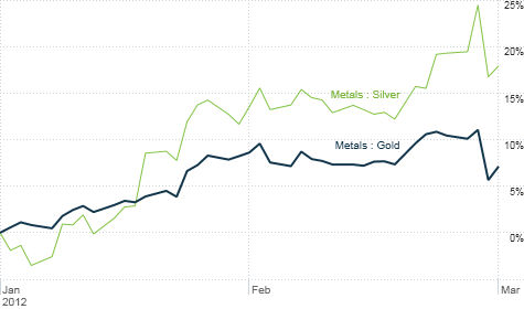 Gold and silver plunged Wednesday during Ben Bernanke's congressional testimony. But they bounced back Thursday and are stll up sharply year-to-date.
