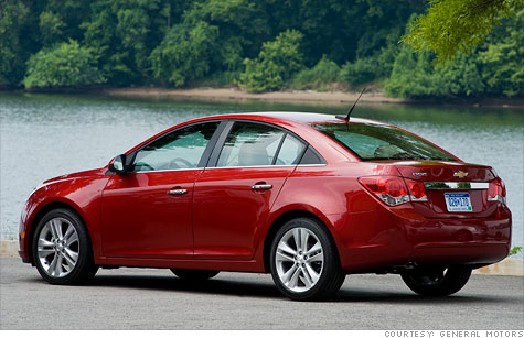 GM sold 100,000 fuel-efficient cars in March -- a company record -- with the help of its high-mileage Chevy Cruze.