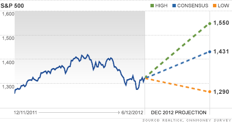 chart-market-outlook.top.gif
