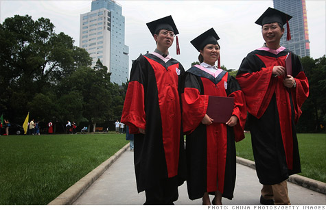 China, college, educated workers, jobs