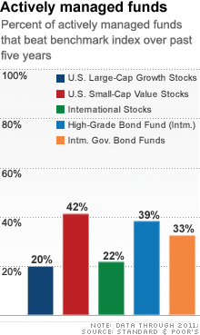 chart-actively-managed-funds.gif
