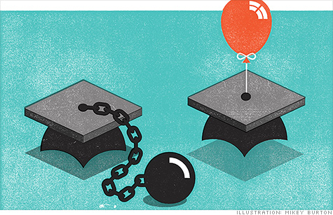 You can get cheap student loan rates for college -- if you know where to look.