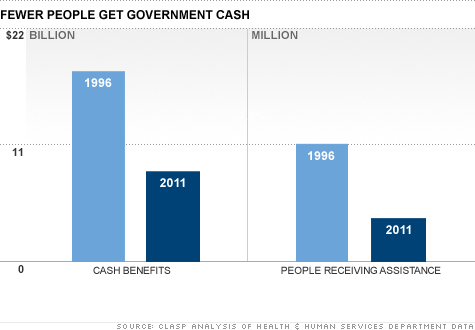 chart-welfare-spending-3.top.gif