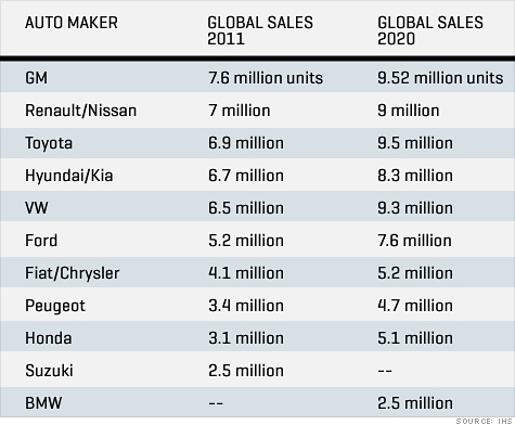 auto sales table