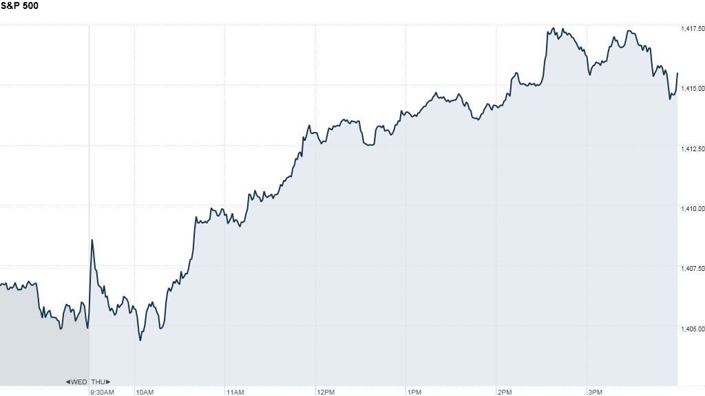 Stocks end higher on Cisco earnings, economic data 