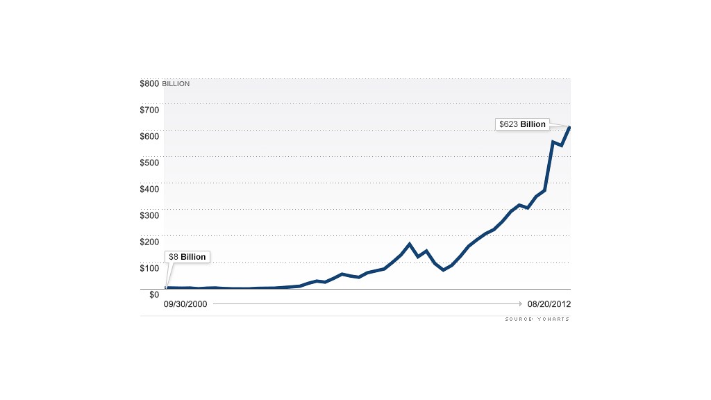 algo market cap