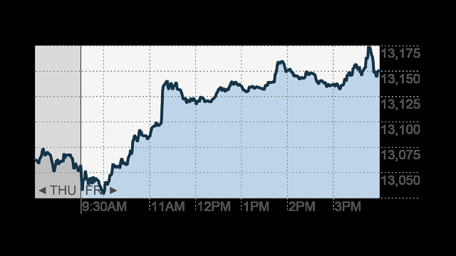 Stocks Investors Await Bernanke Speech - 