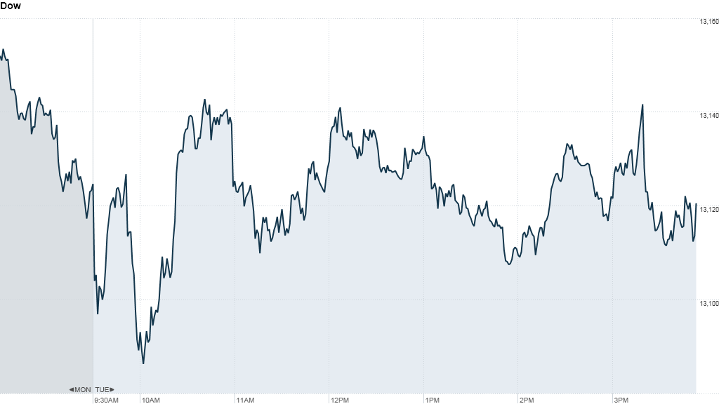 U.S. stock market