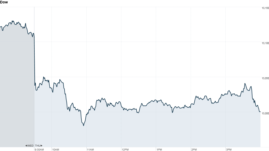 U.S. stock market