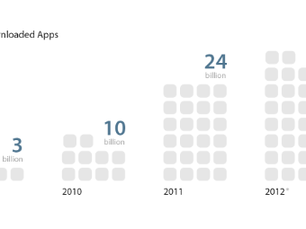 History of app downloads