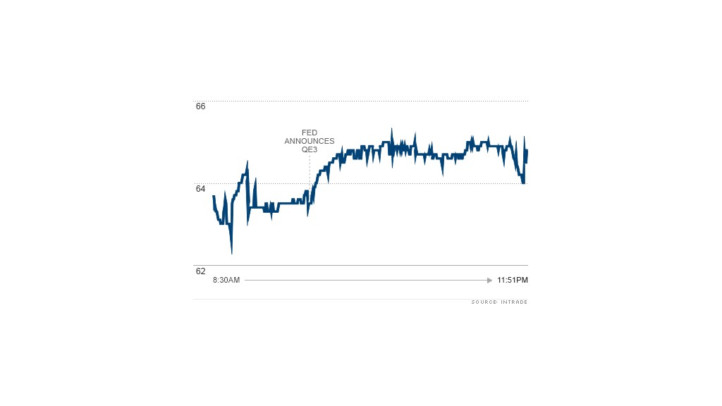 chart obama intrade