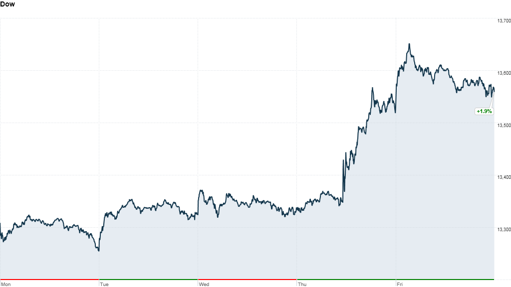 Dow week 