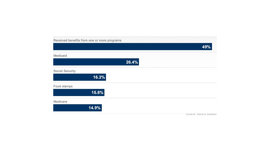 romney federal benefits