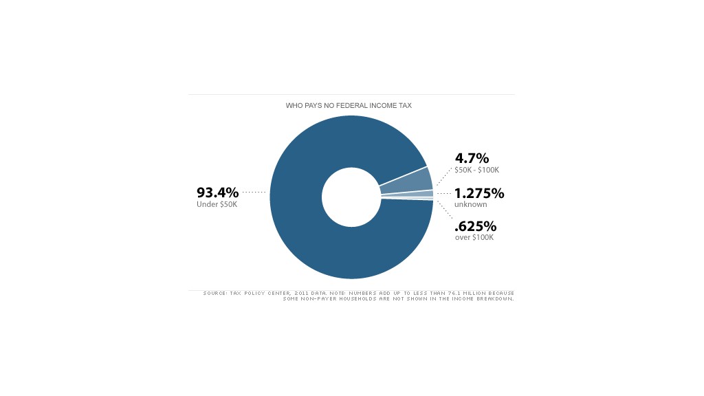 chart federal income tax