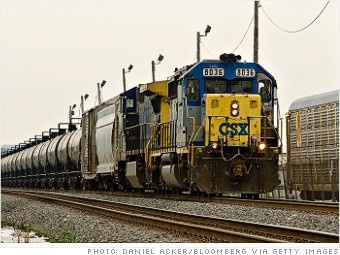 CSX