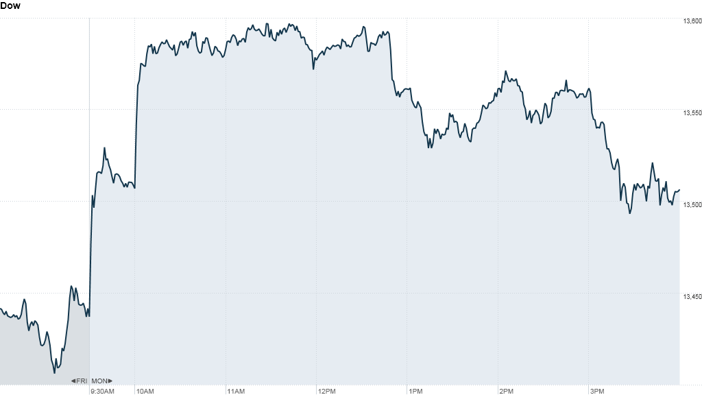 u.s. stock market, dow