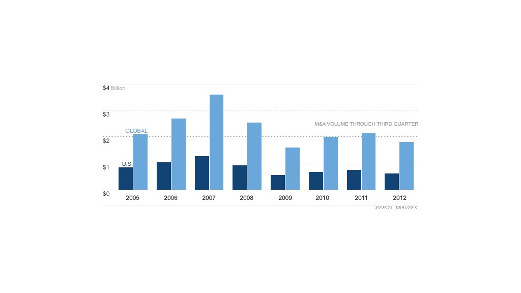 M&A Deals