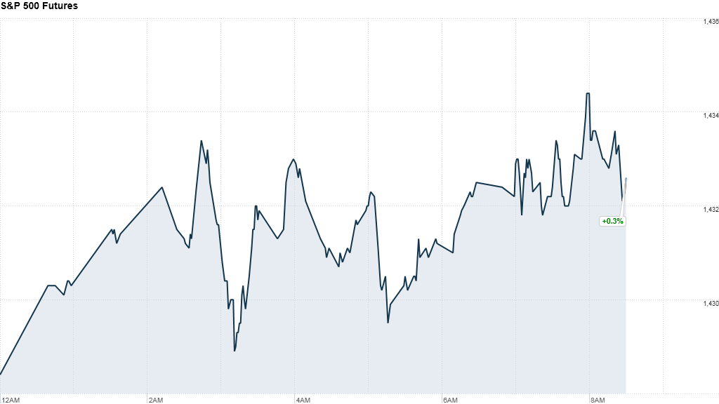 sp500 futures 846