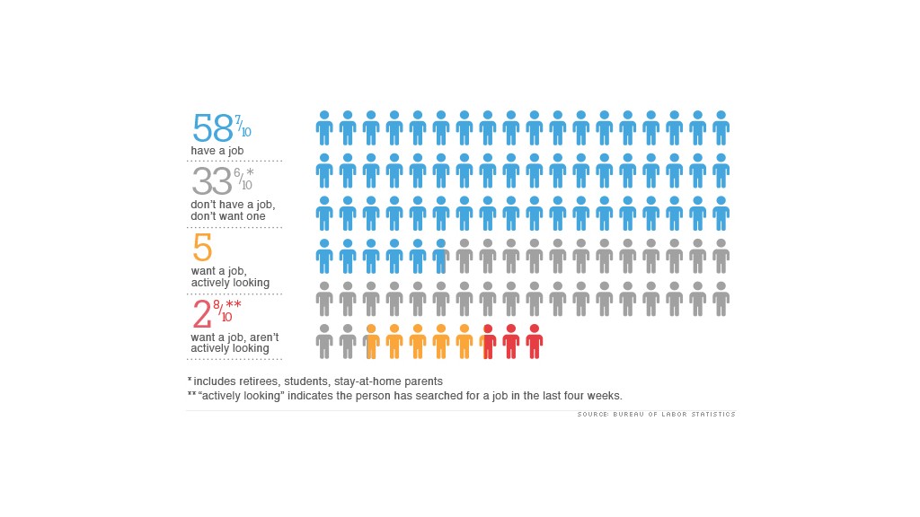 infographic unemployment 101812