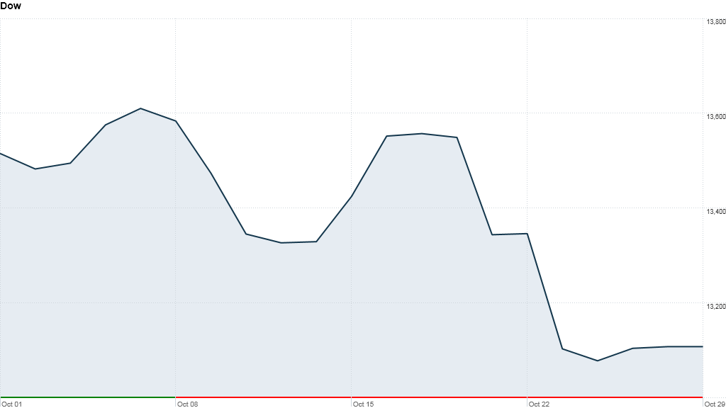 Dow 345 pm