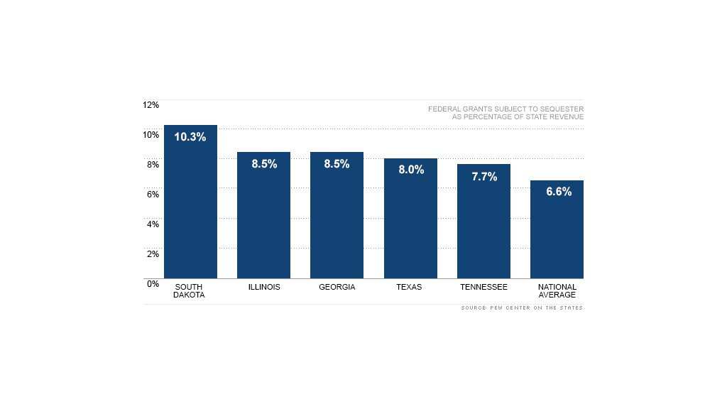 chart fiscal cliff