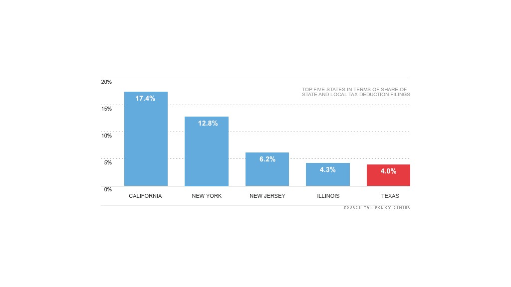 chart tax deductions 2