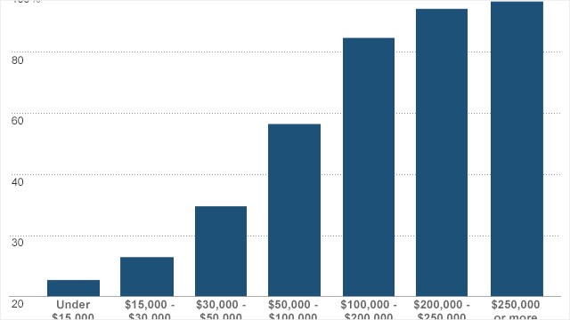 Favorite Tax Deductions Of The Rich