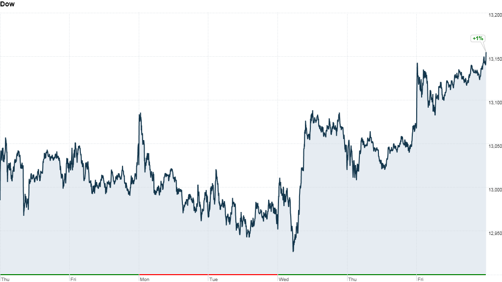 dow 5 day