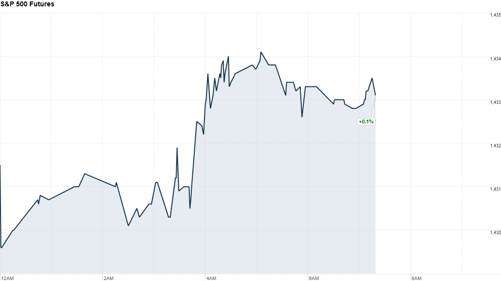 u.s. stock futures, premarket