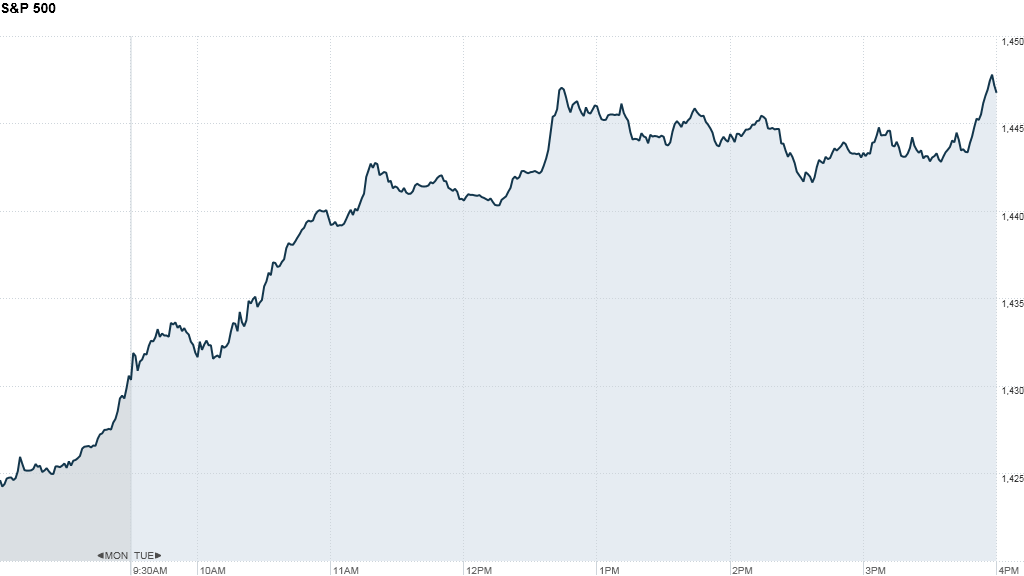 S&P 4;17pm