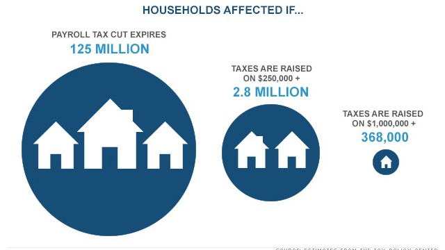 payroll tax cut