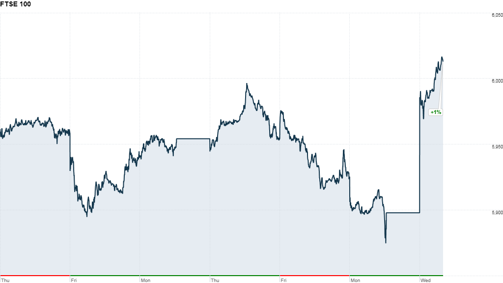 ftse100 stocks 607