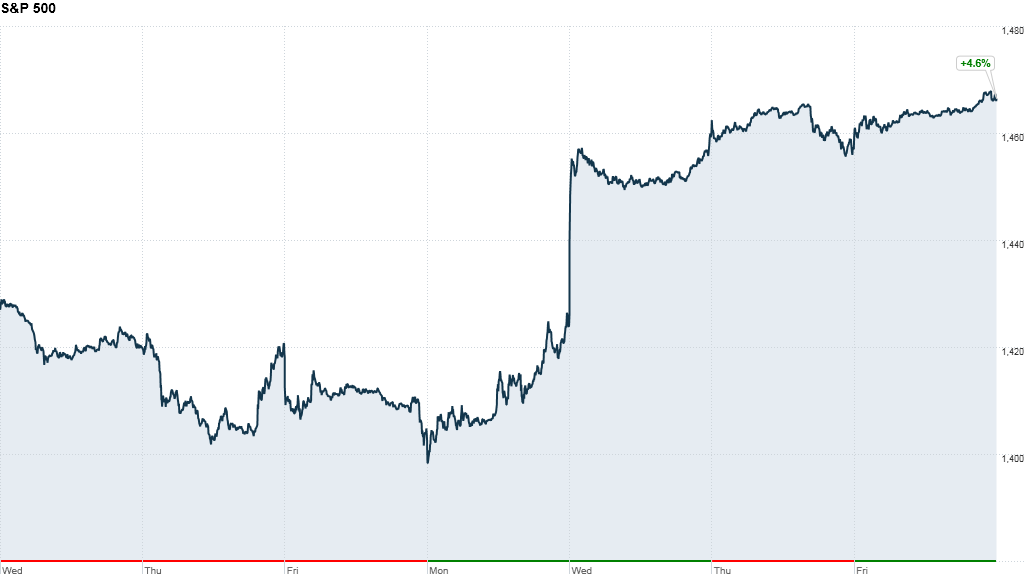 sp 5day