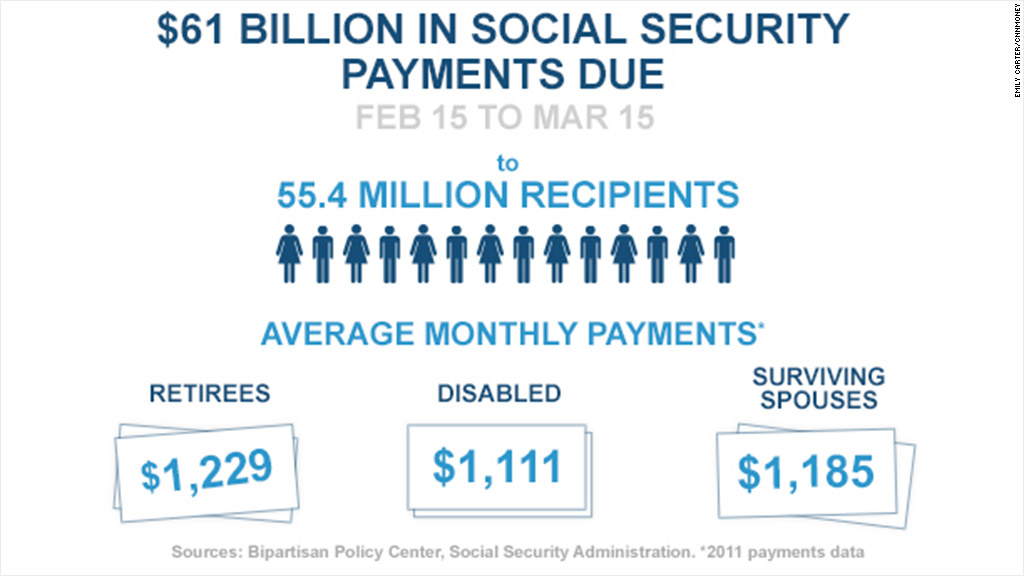 social security payments