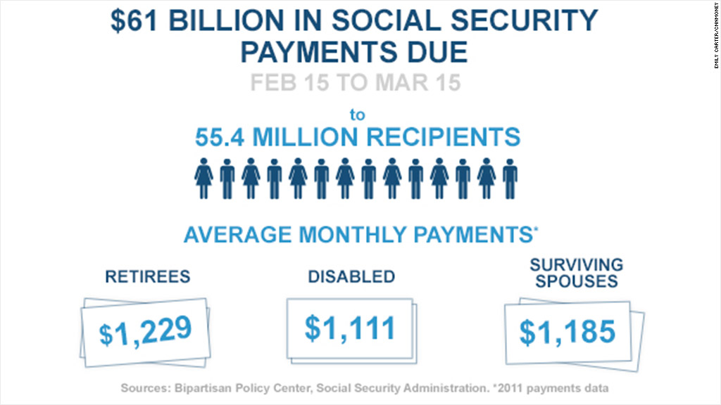 social security payments going paperless