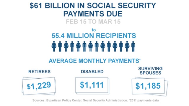 Debt Ceiling Is Social Security At Risk
