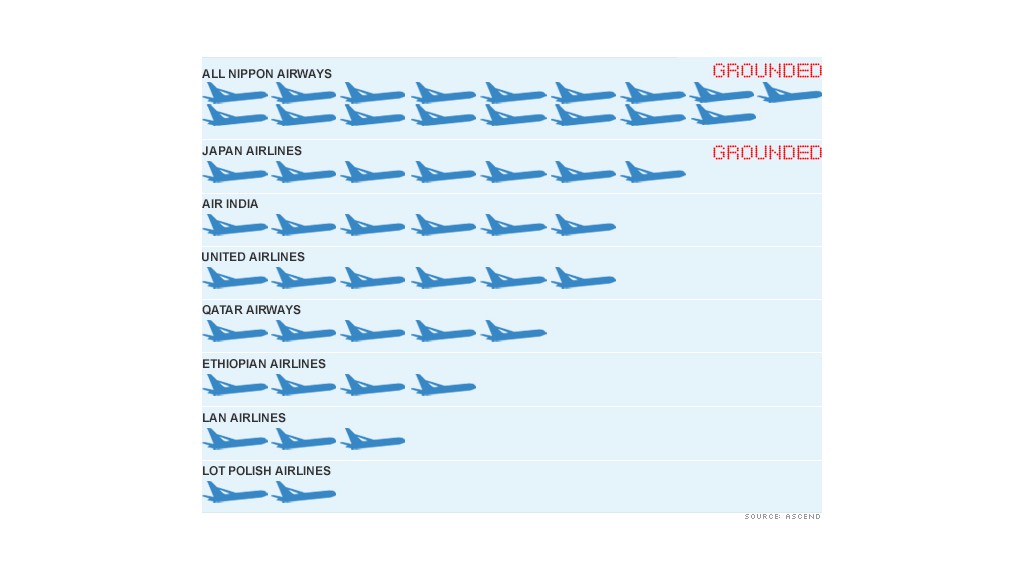 boeing 787 dreamliner chart